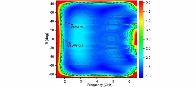 A Wide-Band Self-Complementary Tightly-Coupled Dipole Array With ±80° Scanning Range in the E Plane