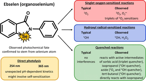 Organoselenium Compounds: Chemistry and Applications in Organic