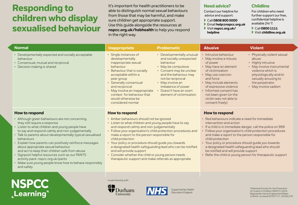 Supporting health staff to recognise and respond to harmful sexual b