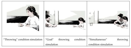 IJERPH, Vol. 17, Pages 6796: Brain Activity during Different Throwing Games: EEG Exploratory Study