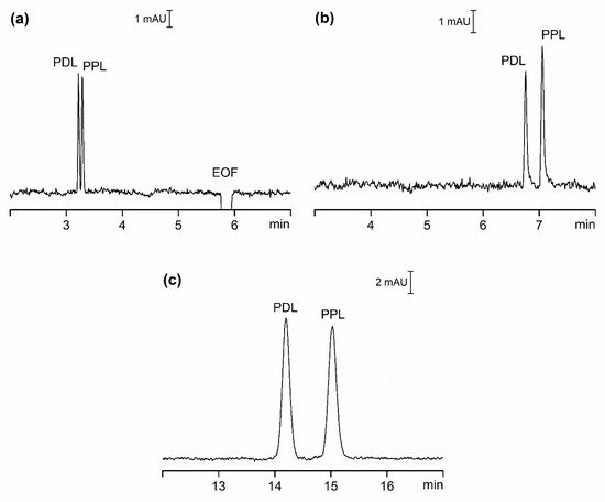 IJMS, Vol. 21, Pages 6852: Advantages and Pitfalls of Capillary Electrophoresis of Pharmaceutical Compounds and Their Enantiomers in Complex Samples: Comparison of Hydrodynamically Opened and Closed Systems