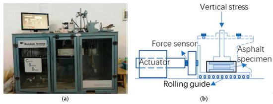 Applied Sciences, Vol. 10, Pages 6530: Dynamic Analysis of a Spring-Asphalt Three-Dimensional Isolation System Based on Cyclic Simple Shear and Shaking Table Tests