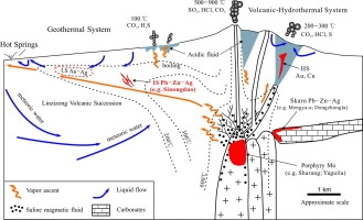 Geology, geochronology, and geochemistry of the Sinongduo Ag–Pb–Zn deposit in the Gangdese Metallogenic Belt: Implications of intermediate sulfidation mineralization in the Linzizong volcanic succession