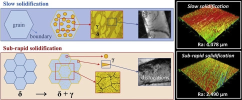 Mechanism of δ → δ + γ phase transformation and hardening behavior of duplex stainless steel via sub-rapid solidification process