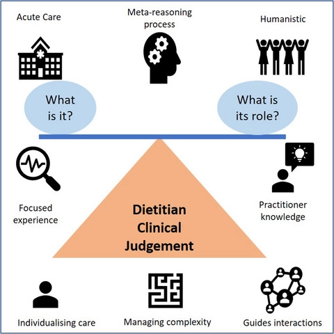 What is the role 2025 of a clinical nutritionist