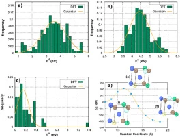 Helium Implantation Damage Resistance In Nanocrystalline W Ta V Cr High Entropy Alloys Researcher An App For Academics