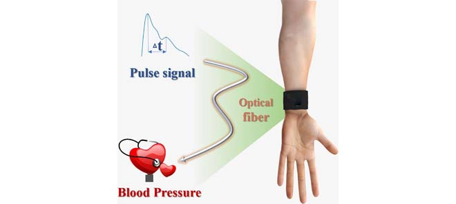 Continuous and Accurate Blood Pressure Monitoring Based on Wearable