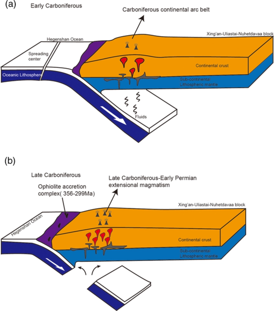 Geochemistry, zircon U–Pb dating, and Hf isotopes composition of Carboniferous granitoids in Xing'an Block, NE China: Record of slab break‐off event in eastern Central Asian Orogenic Belt