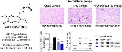 ASAP] Discovery of ACH-000143: A Novel Potent and Peripherally Pref