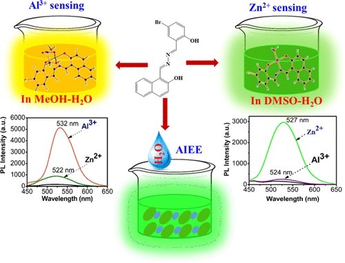 Asap Solvent Regulated Fluorimetric Differentiation Of Al3 And Zn2 Using An Aie Active Single Sensor Researcher An App For Academics