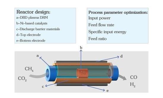 Recent Developments in Dielectric Barrier Discharge Plasma-Assisted