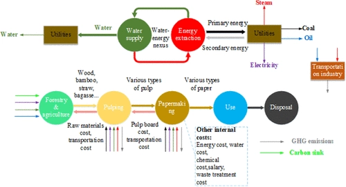 Nordic Pulp & Paper Research Journal