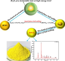 One-step direct synthesis of nano bismuth vanadate from bismuth oxide and sodium metavanadate via liquid phase ball-milling method: A novel and environmentally friendly process