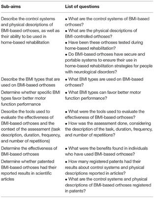 Disorders of upper limb