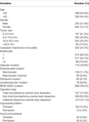 Unnecessity of Routine Dissection of Right Central Lymph Nodes in cN0 Papillary Thyroid Carcinoma Located at the Left Thyroid Lobe