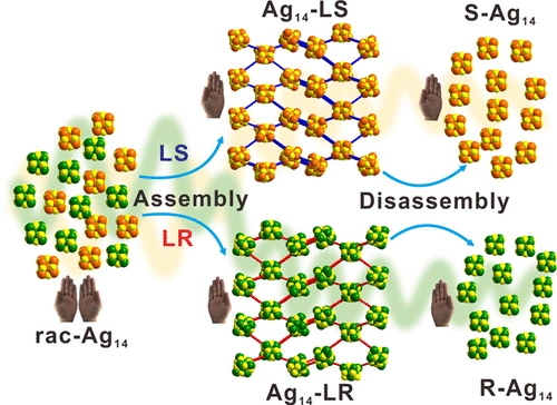 [ASAP] Assembly of Chiral Cluster-Based Metal–Organic Frameworks and the Chirality Memory Effect during their Disassembly