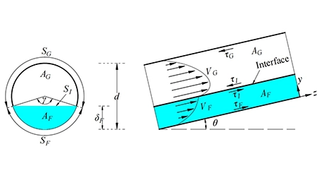 Mechanistic modeling of flow and heat transfer in turbulent–laminar/turbulent gas–liquid stratified flow