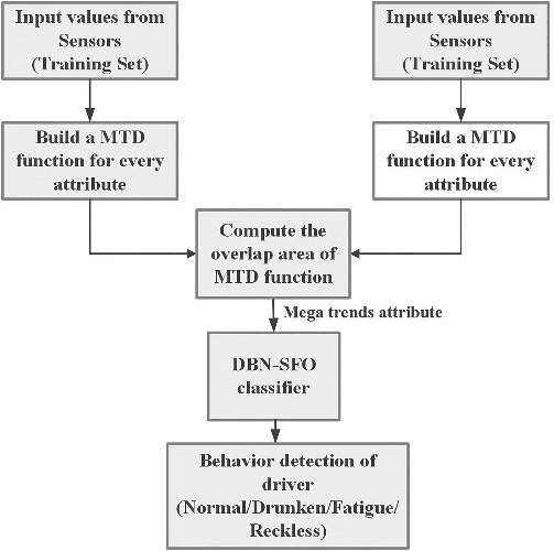 About, Adaptive State Performance