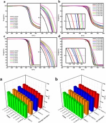 Effect on the thermal resistance and thermal decomposition properties of thermally cross-linkable polyimide films obtained from a reactive acetylene
