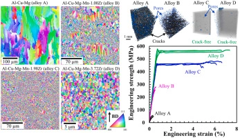 Exploiting the rapid solidification potential of laser powder bed fusion in high strength and crack-free Al-Cu-Mg-Mn-Zr alloys