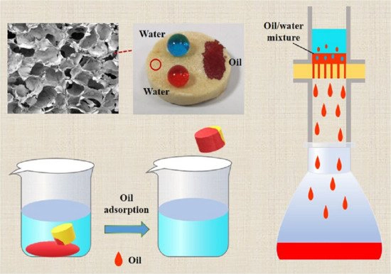 Facile Fabrication of Fluorine‐free Silica‐based Superhydrophobic