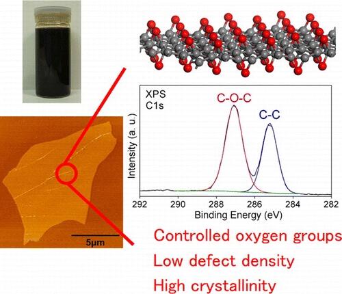 Synthesis of Oxygen Functional Group Controlled Monolayer Graphene O