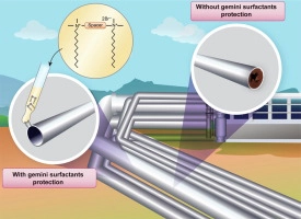 Gemini surfactants as corrosion inhibitors. A review