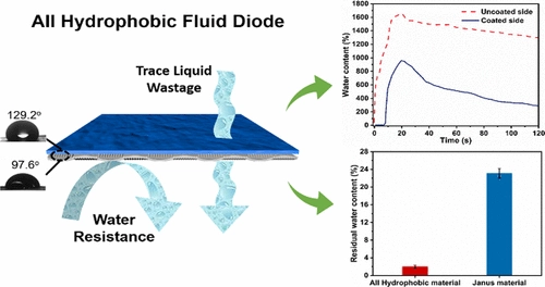 ASAP] An All-Hydrophobic Fluid Diode for Continuous and Reduced-Was