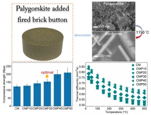Influence of palygorskite on <em>in-situ</em> thermal behaviours of clay mixtures and properties of fired bricks