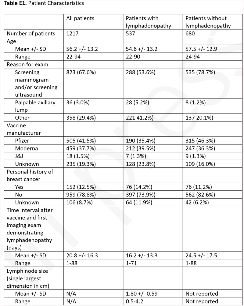 Axillary Adenopathy after COVID-19 Vaccine: No Reason to Delay Screening Mammogram.