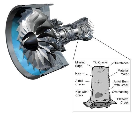 Aerospace, Vol. 6, Pages 58: Taxonomy of Gas Turbine Blade Defects