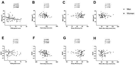 Medicina, Vol. 54, Pages 91: Association between Sleep Quality and Body Composition in Sedentary Middle-Aged Adults