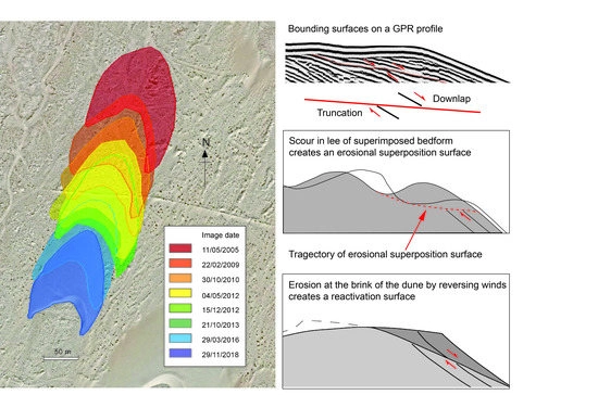 barchan dune diagram